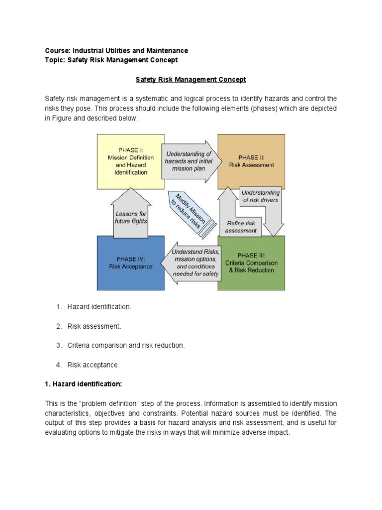 Safety Risk Management Framework | PDF | Risk | Risk Management