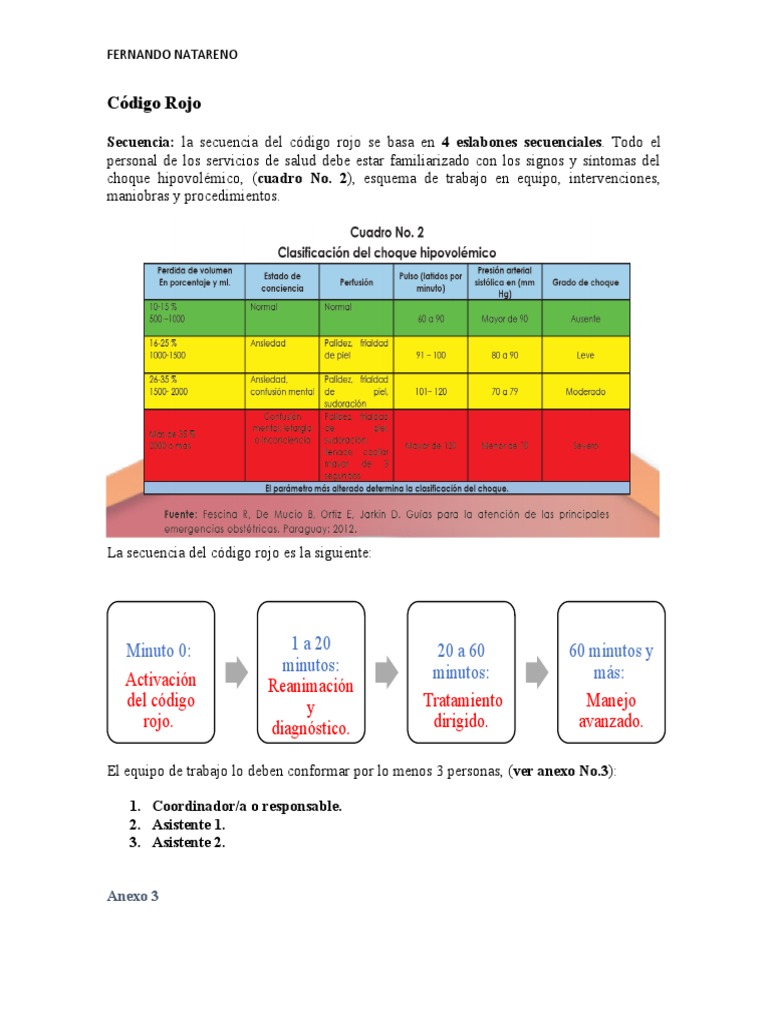 Manejo del Código Rojo en Obstetricia | PDF | Especialidades Medicas ...