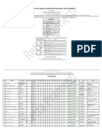 Hasil Analisis Unsoed 2020 by Retta Pramesti