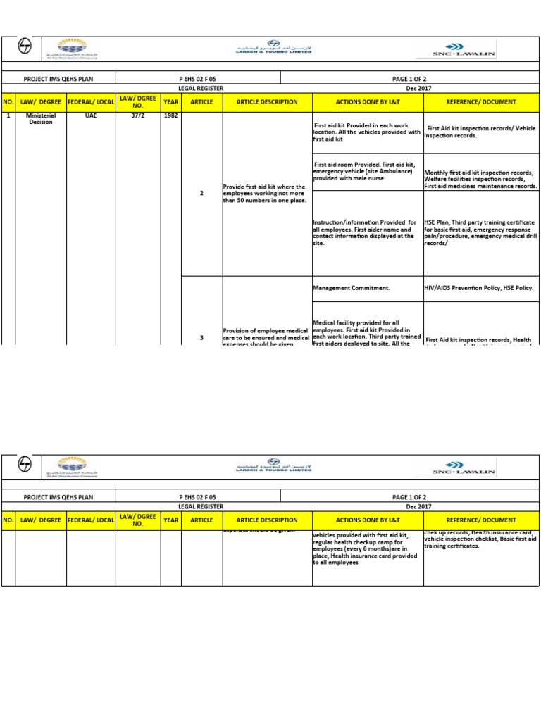 Legal Register for Employee Health & Safety | PDF | First Aid ...