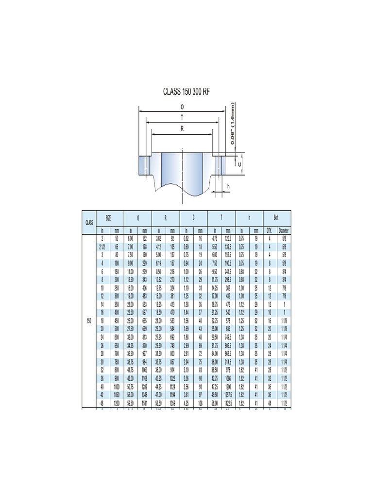 FLANGE DIMENSIONS MEANING visual data 3