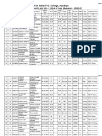 K.S. Saket P.G. College, Ayodhya (Combined Merit List) UG - I (B.A.-I Year) Session - 2020-21