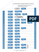Diagram of ISO 27001 2013 Implementation Process EN PDF