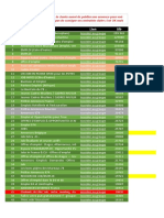 Liste Numéro 2 Des Groupes Recherche D'emplois Facebook