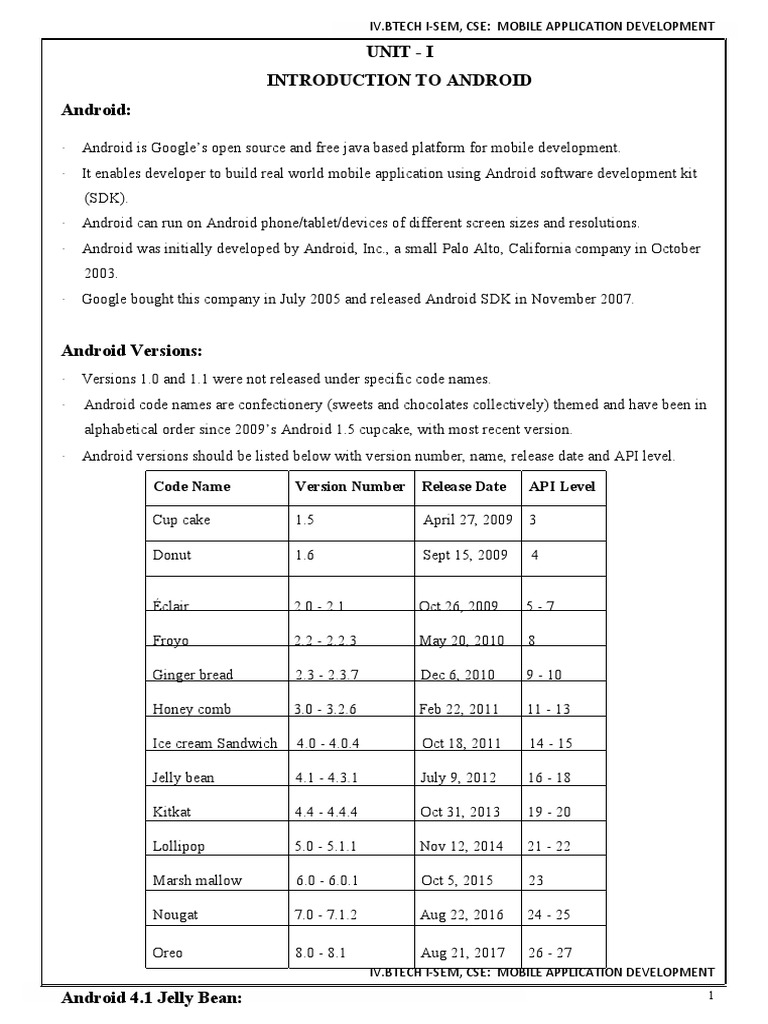 Unit - I Introduction To Android: Code Name Version Number Release Date ...