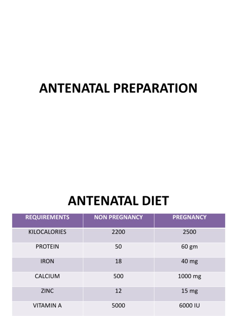 Prenatal versus antenatal – Exploring the differences in terminology and implications for pregnancy care visual data 3