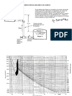 Segundo Parcial Mecanica de Fluidos PDF