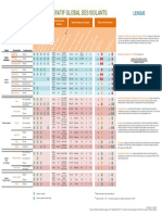 Comparatif Global Des Isolants: Lexique