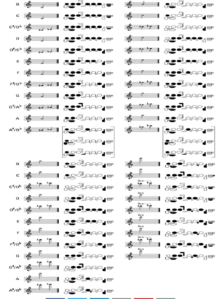 Basic Flute Fingering Chart: Abaria Cottage Meteora | PDF