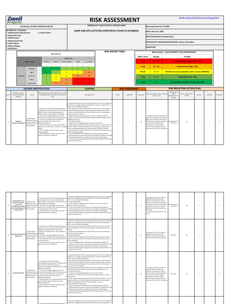 Risk Assemment of COVID-19 - RMP | PDF | Transmission (Medicine ...
