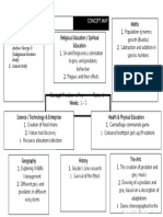 Concept Map