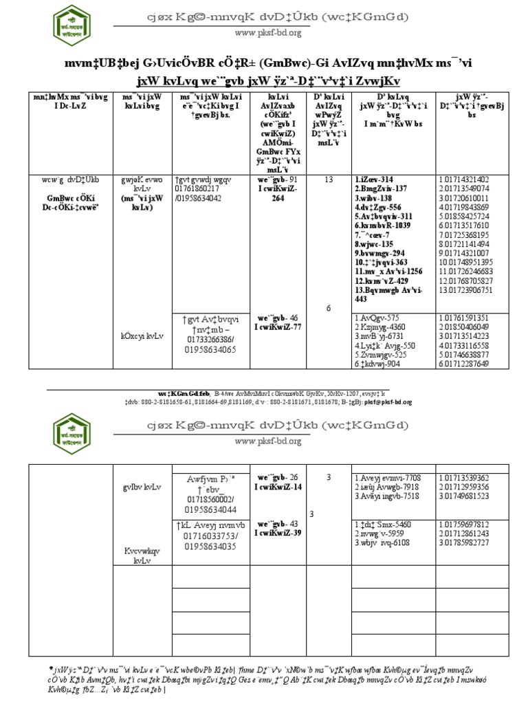 ME Leader Seliction Creteria Sheet | PDF