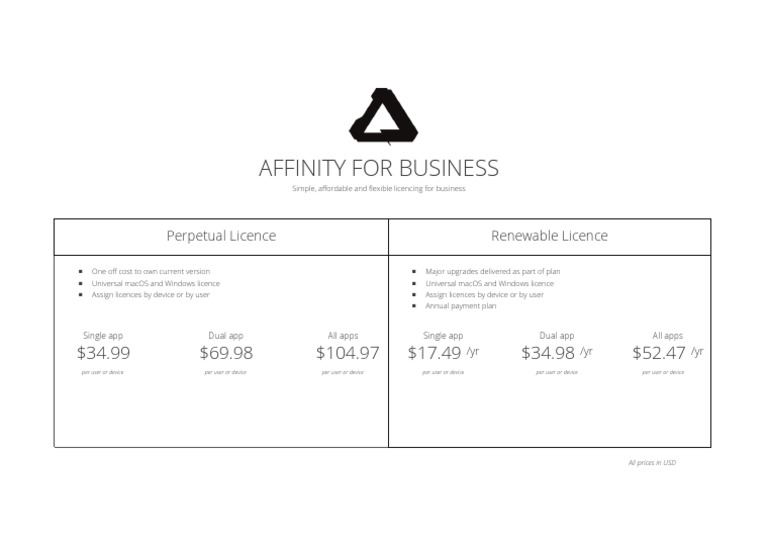 Affinity Software Pricing Overview | PDF