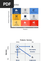 Ansoff Matrix