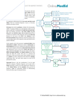 Nephrology - Acute Kidney Injury PDF