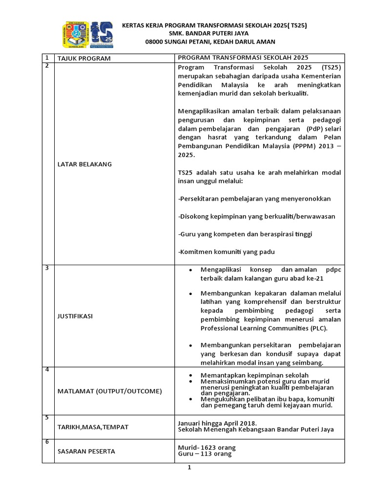 Kertas Kerja Ts25 Dan Laporan Galeri Transformasi 1 Pdf