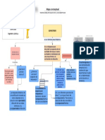 Mapa Conceptual PDF