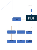 Organigrama MTL Ingenieria 1