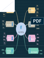 Goal Setting Mind Map