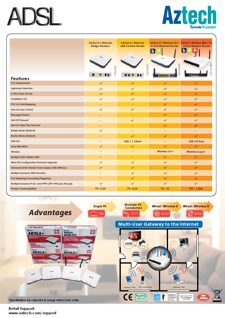ADSL Router Specifications and Features | PDF