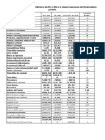 Analisis de Estados Contables