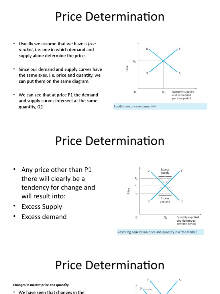 Understanding Price Determination Dynamics | PDF | Supply And Demand ...