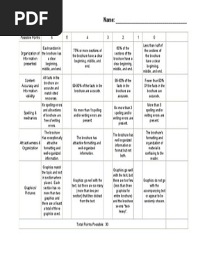 Brochure Rubric