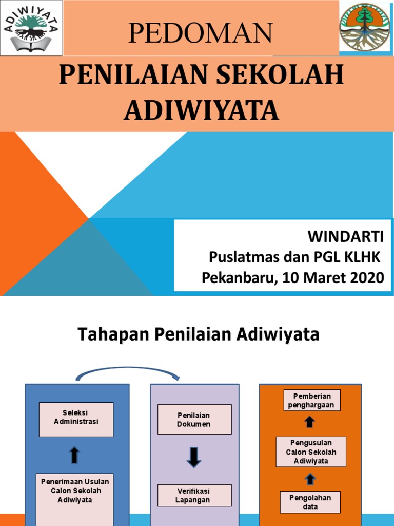 Pedoman Penilaian Adiwiyata Pptx