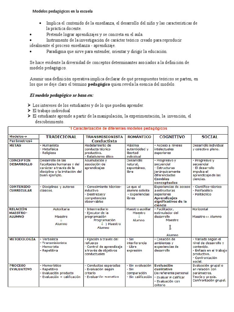 Rol del Estudiante en Modelos Pedagógicos | PDF | Plan de estudios ...