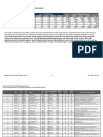 Citations Issued Due To COVID-19