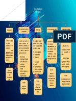 Mapa Conceptual tipos de auditoria informatica..pptx