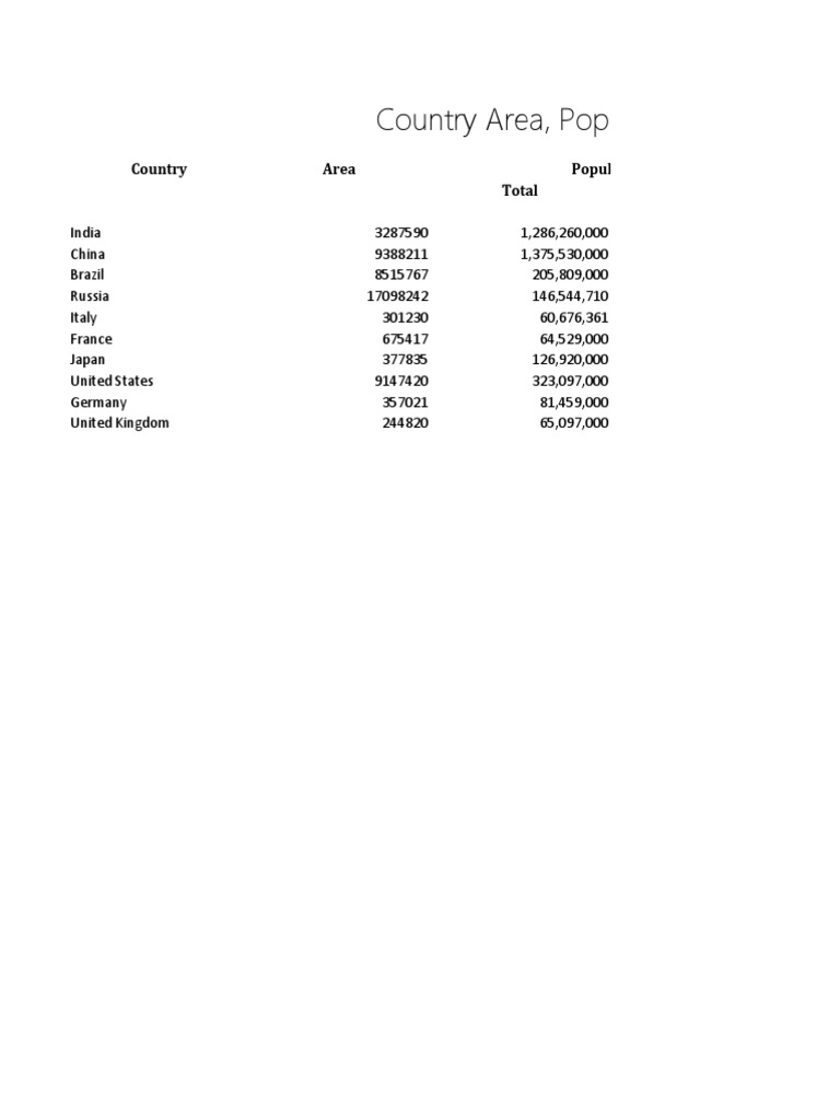 Country Area, Population, and GDP Structure | PDF
