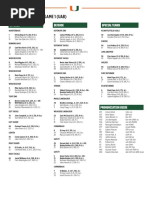 UM Depth Chart 2020