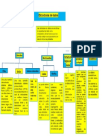 Estructura de Datos