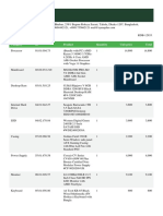 Category ID Product Quantity Unit Price Total