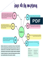 Politicas de La Empresa PDF