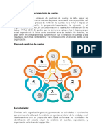 Etapas Del Proceso de La Rendición de Cuentas