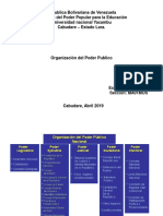 5organigramas - Poder Publico PDF