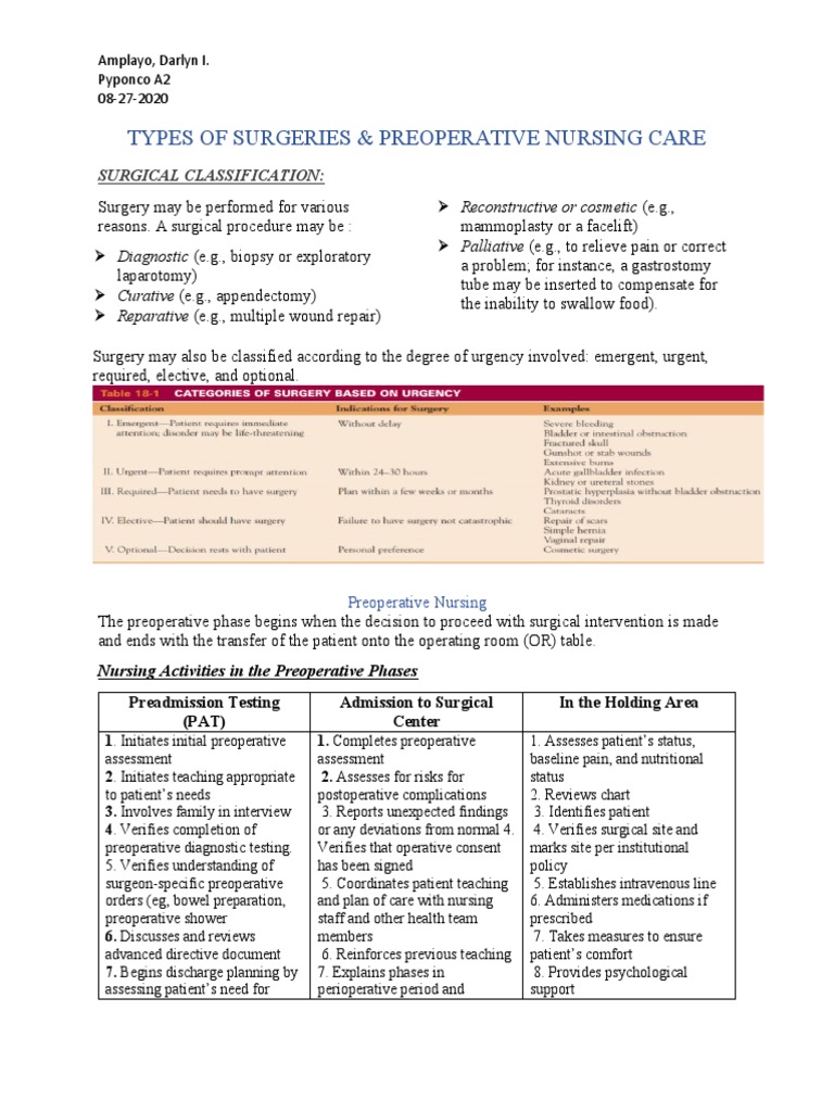 Preoperative Care Types and Nursing Roles | PDF | Surgery | Informed ...
