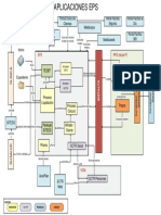 Arquitectura - DgmApl - Diagrama de Aplicaciones EPS