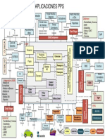 Arquitectura - DgmApl - Diagrama de Aplicaciones PPS v2.0