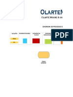 Flujograma de IP&T