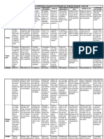 Nove jeitos comuns de se avaliar os estudantes.pdf