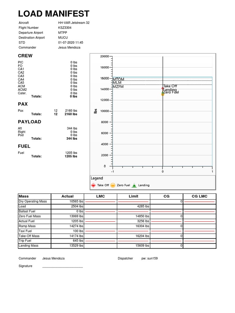 Load Manifest for MUCU Flight KSZ3304 | PDF