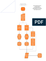 Diagrama RCM