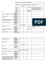 Cronograma de Actividades de Plantas de Beneficio