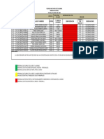 Semaforizacion - 5kno - 1er Semestre 2020