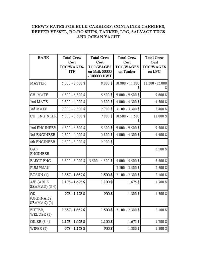 Crew Wage Rates for Various Vessels | PDF