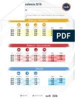 Resultados Isce 2018