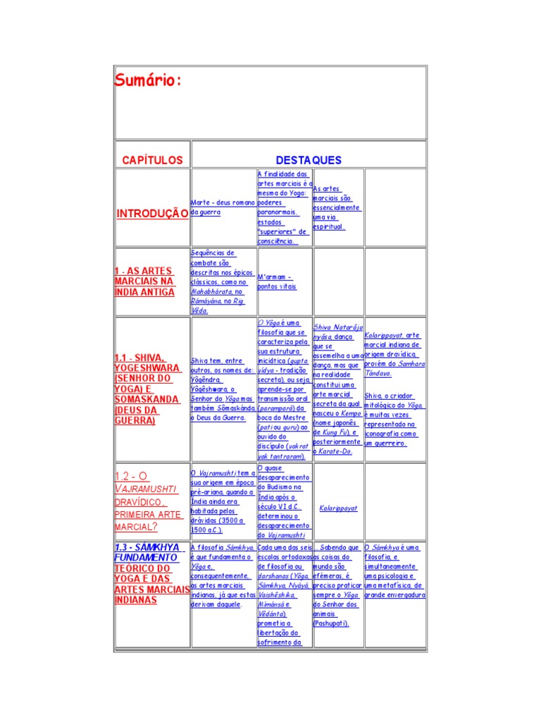 Artes Marciais e Yôga | PDF | Shiva | Ioga, image size:768x1024
